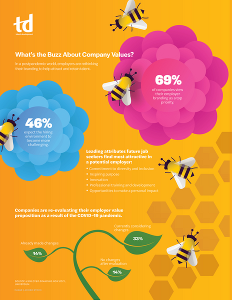 What’s the Buzz About Company Values?-intelligence_infograph_Sept2021_TD.jpg