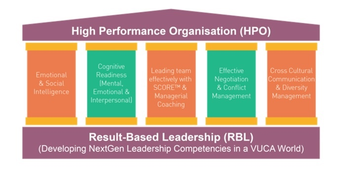 Developing Next-Generation Global Leaders for a VUCA World-9a2342f8e22046b6b4a5e1a980f9e86d68512f605da4e91a517daeb7c364fa73