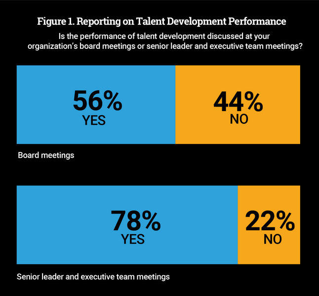 Align Talent Development With Business Strategies-SOTD3_Closerlook_Figure1.jpg