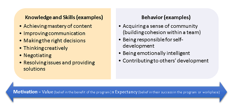 Assessing Online Collaborative Learning-fc18b56662da327952b56dc2db57a01d6e37e5af6cb503fdd85c1d3ed4df4a54