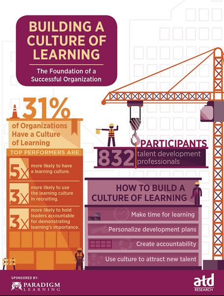 Sneak Peek: New ATD Research on Building a Culture of Learning