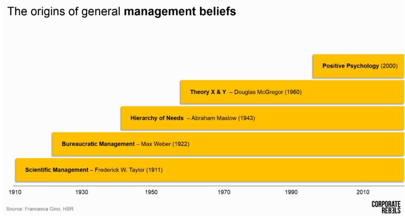 Why the Command-and-Control Mindset Is Killing Your Company-657e0b1ced9a086f2c98b83422c5181412accd4114be135c90203c0d9256ff9a