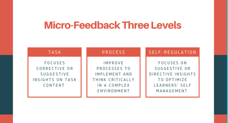 How to Design Effective Micro-Feedback Toward Behavior Change-WU_figure2.png