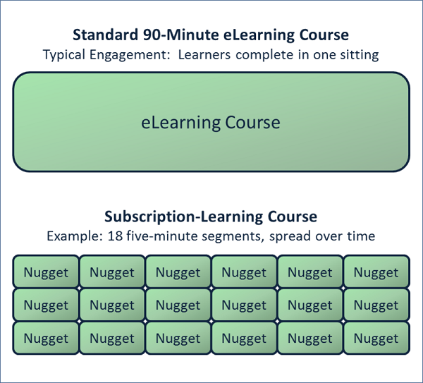 Stuck in an E-Learning Box? Try Subscription Learning-4e262ce8b6f45afdc5f2d8f69e6f0c63caf04d8fb88037b84f681c24e68817ad