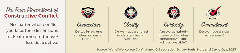 Navigating Productive Workplace Conflict-EX3new.jpg
