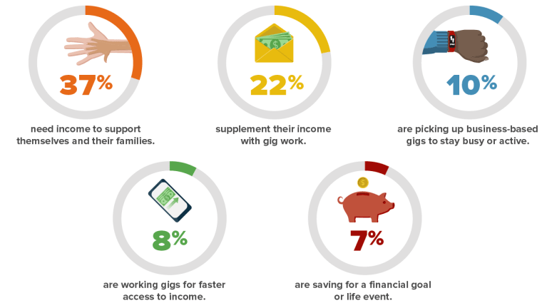 Gig Workers Challenge Old Order-ATW_GigEconomy_GFX-02_l6knm1.png