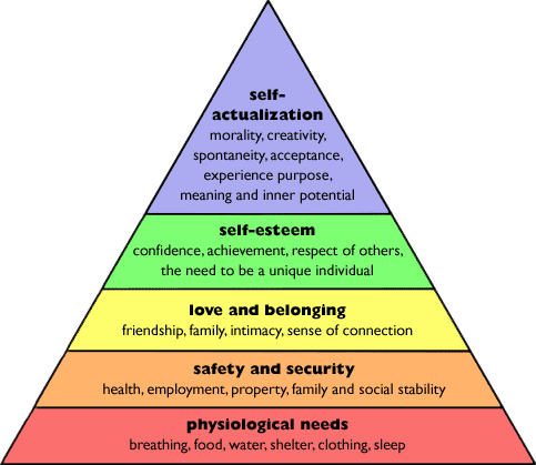 Ignition: The Light and Dark Sides of What Drives Us-Maslow Hierarchy.gif