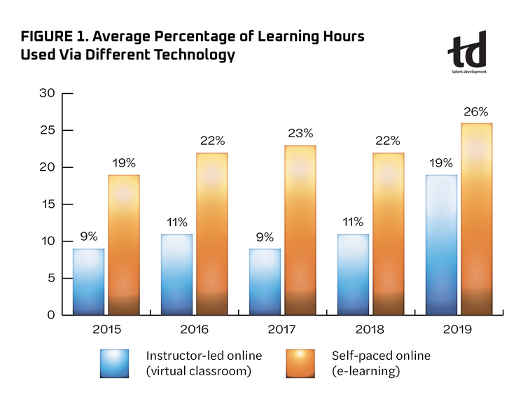 Learning Technology Is Trending Up-Feature1chart1.jpg
