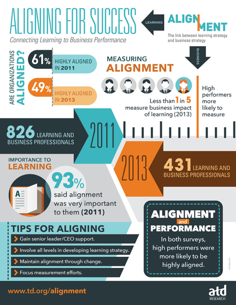 Aligning for Success: An Infographic