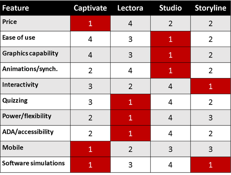 Finding the Right Authoring Tool for You-023b47d080c5260e7eb549d9c8d3341a342d976d665ce26f1ada2a214444cba1