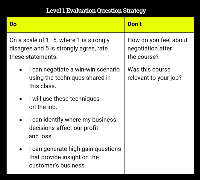 Is Your Sales Training Making a Difference?-Proveitchart2.jpg