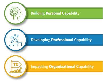 Ready for ATD's New Capability Model? -3 domains.PNG