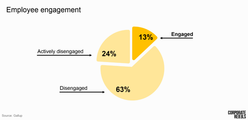 Why the Command-and-Control Mindset Is Killing Your Company-ec2c47c081caac50adbb72fcc80a2869872e39a3dbfda9e531ddbcd02c01aa10