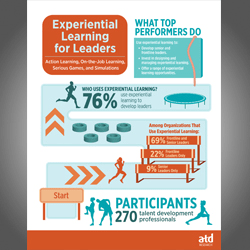 191604_ATD Research: Experiential Learning for Leaders: Action Learning, On-the-Job Learning, Serious Games, and Simulations