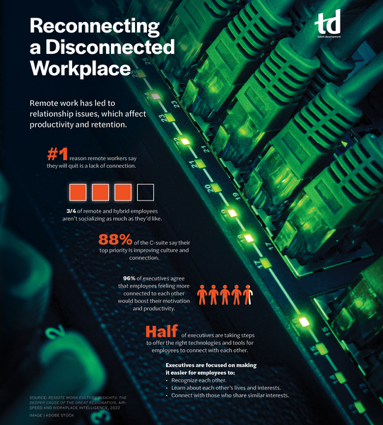 Reconnecting a Disconnected Workplace-intelligence_infograph_December22_TD.jpg