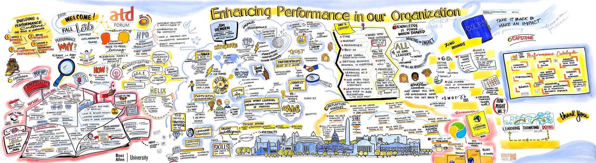 enhancing  Performance in our organizaton