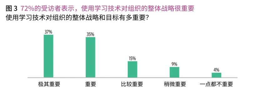 These are the Chinese versions of the analytics in the “Learning Technologies White Paper”.