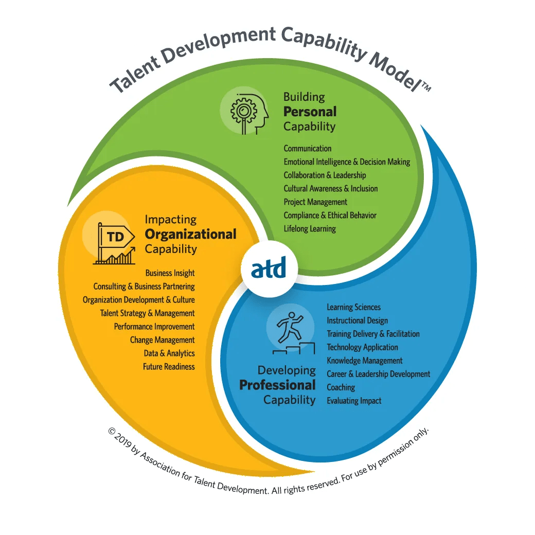 ATD_CapabilityModel_2024_Detail