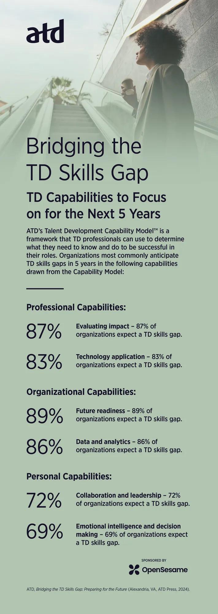Bridging the Skills Gap research Report Infographic for December 2024 Blog