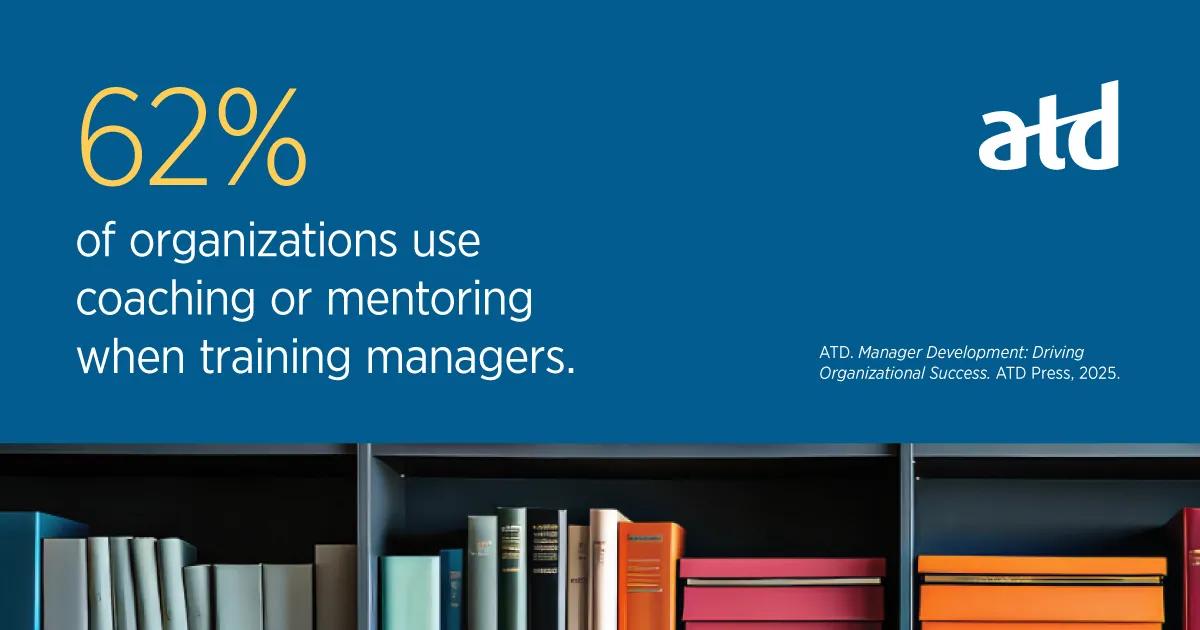 62% of organizations use coaching or mentoring when training managers.
