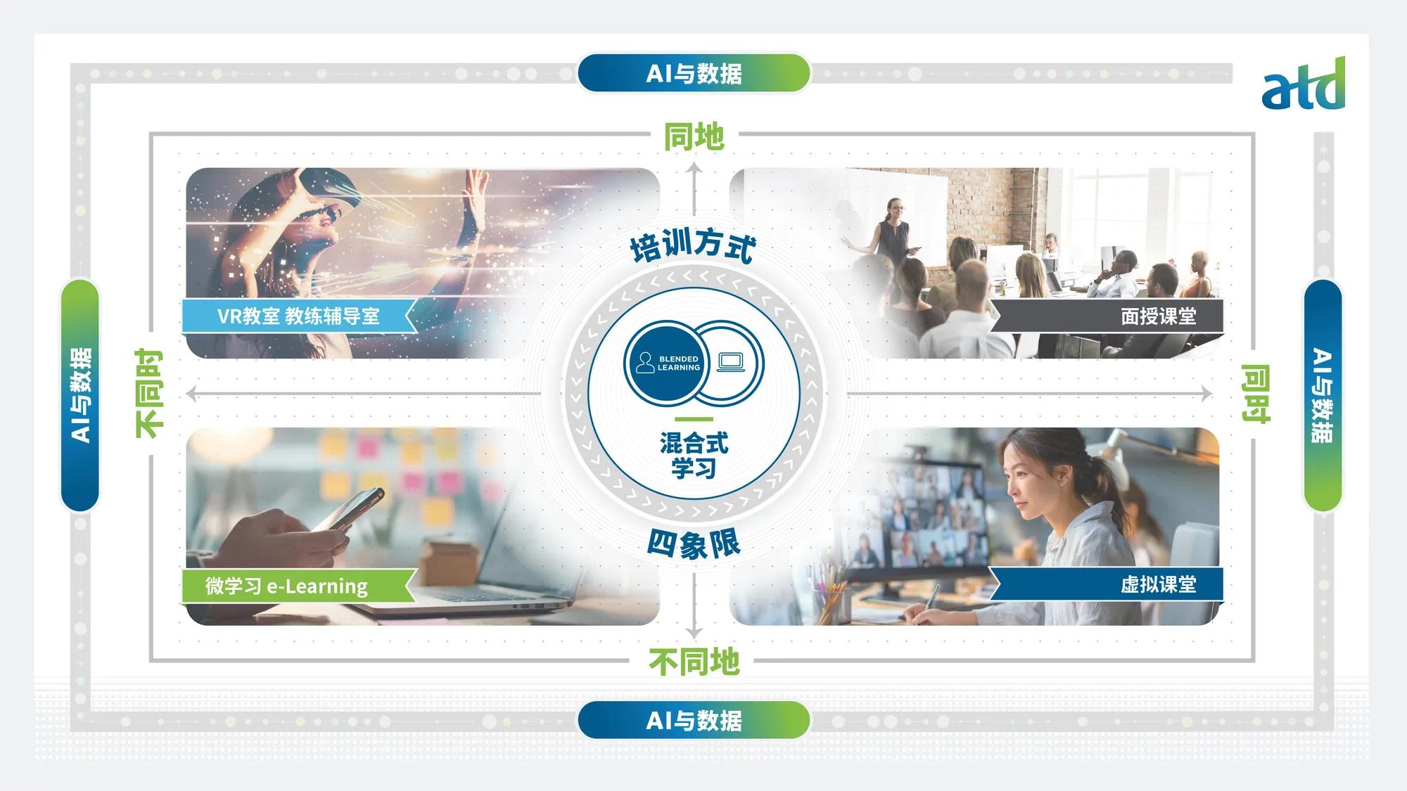 Solutions available in China Market