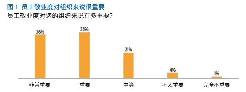 员工敬业度和职业倦怠： 在变革时期保持士气