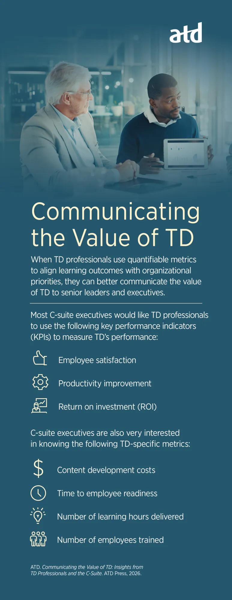 Infographic for ATD Research report Communicating the Value of TD: Insights From TD Professionals and the C Suite.