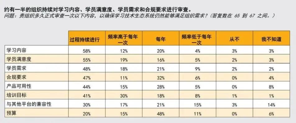 These images are statistics from the “Learning Technology Ecosystems White Paper” in Chinese.