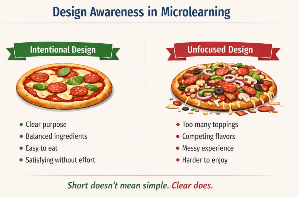 Pizza analogy depicting design awareness in microlearning