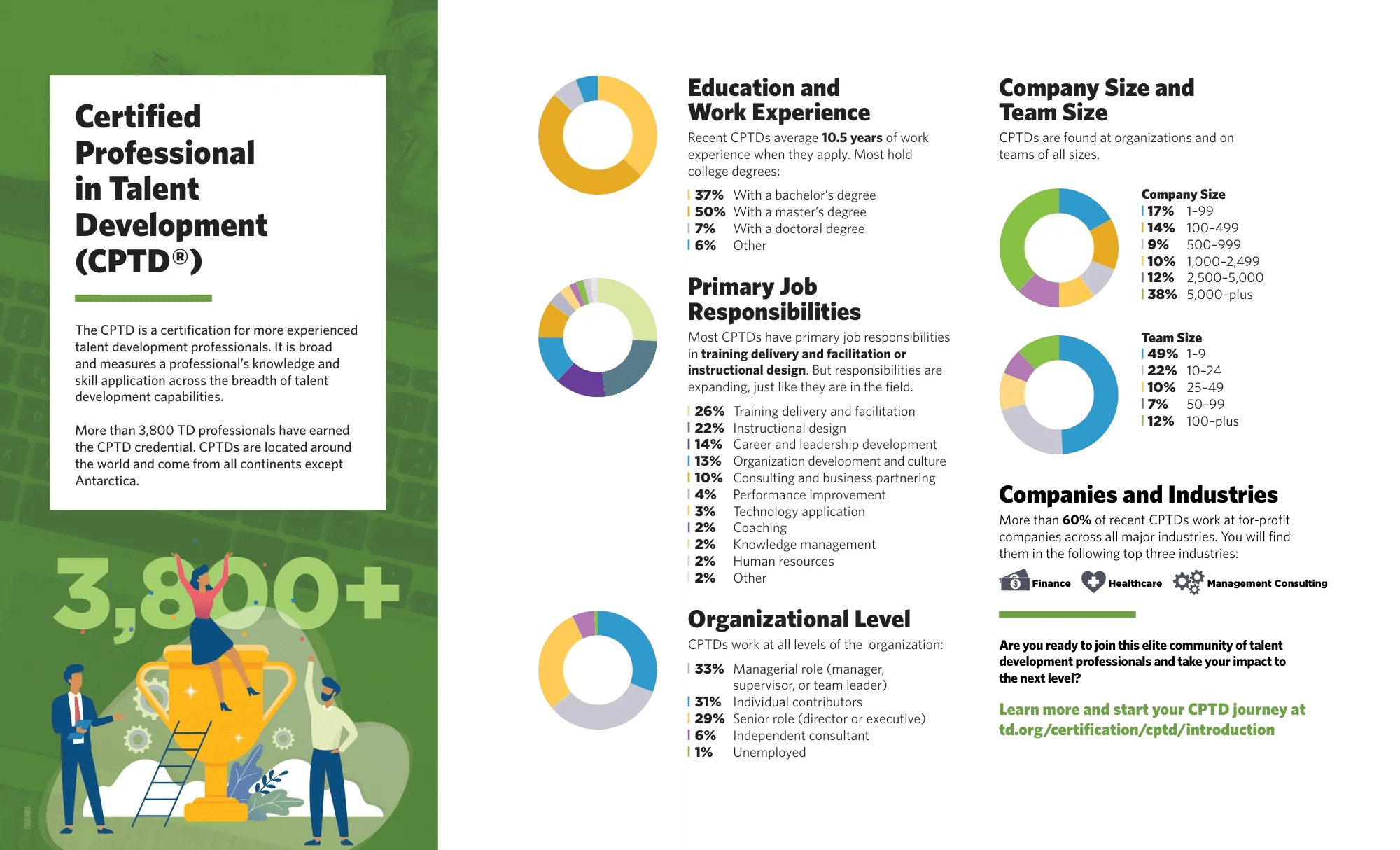 CI-CPTD-Demographic-Infographic-2025
