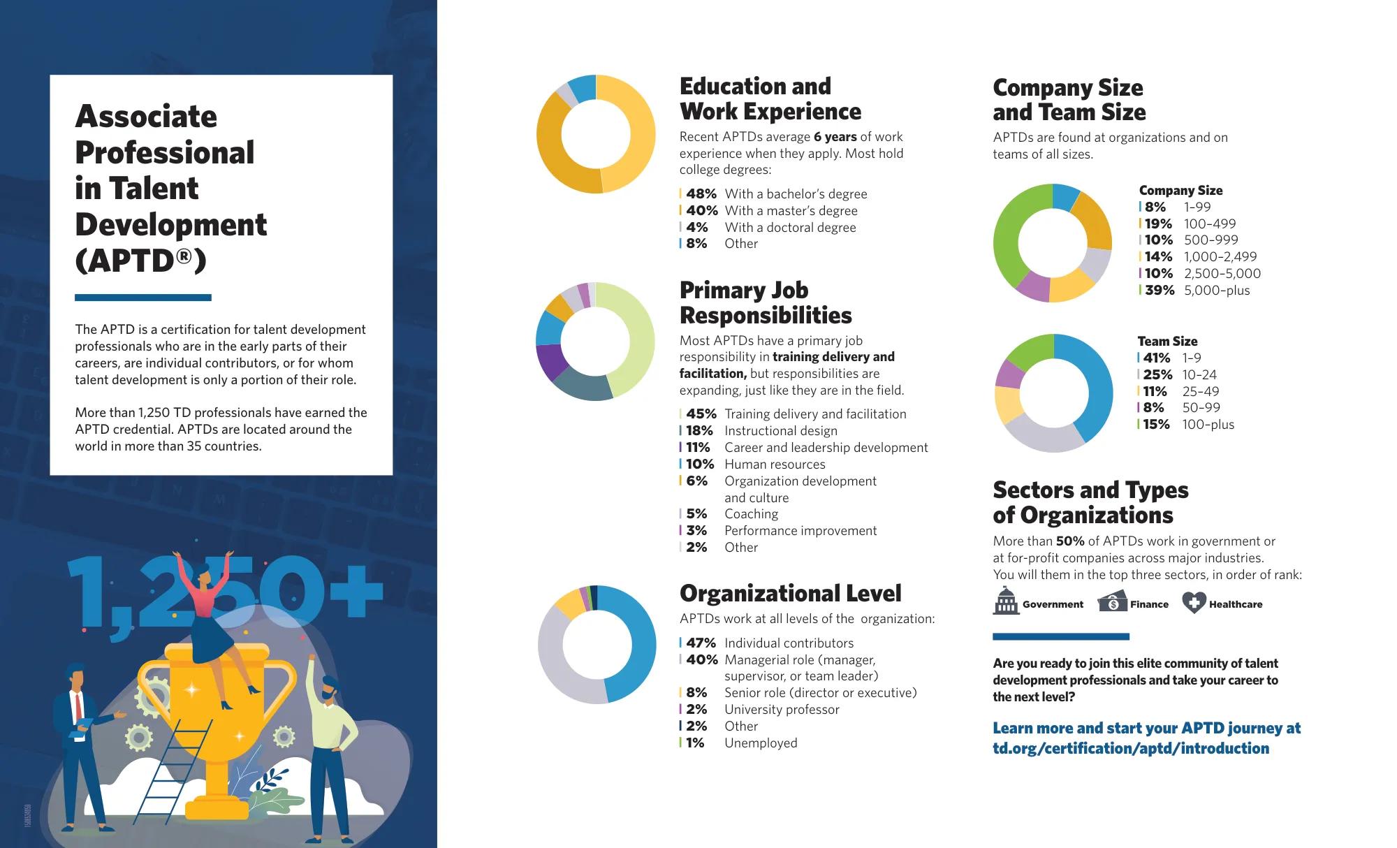 CI-APTD-Demographic-Infographic-2025