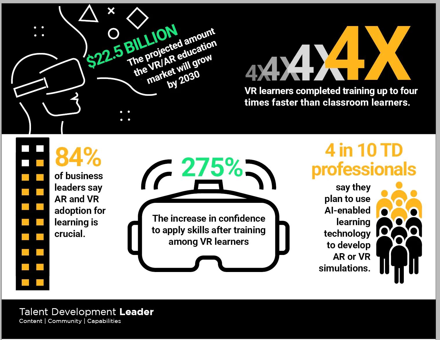 Promise of Immersive Learning