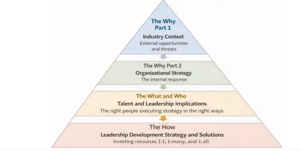 From Flinging Spaghetti to a Focused Strategy: Rethinking Leadership ...