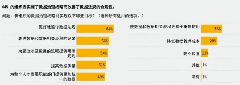 These images are statistics from the “Learning Technology Ecosystems White Paper” in Chinese.