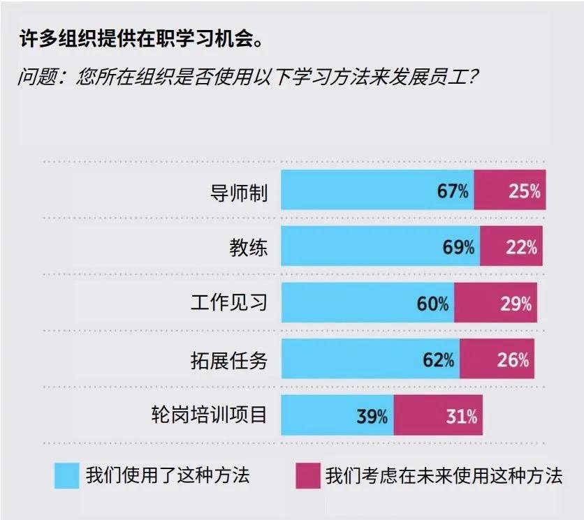 These images are statistics from the “2024 State of the Industry White Paper” in Chinese.