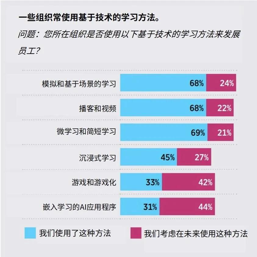 These images are statistics from the “2024 State of the Industry White Paper” in Chinese.