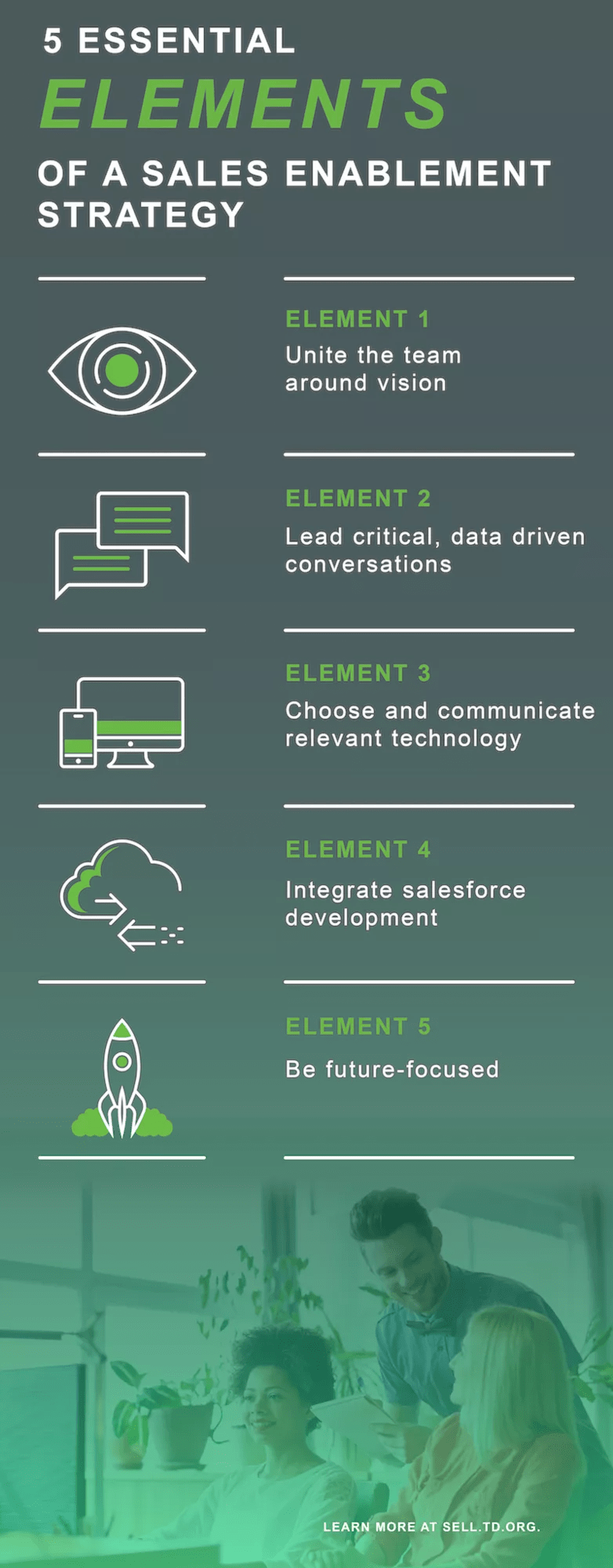 5 Essential Elements of a sales Enablement Strategy