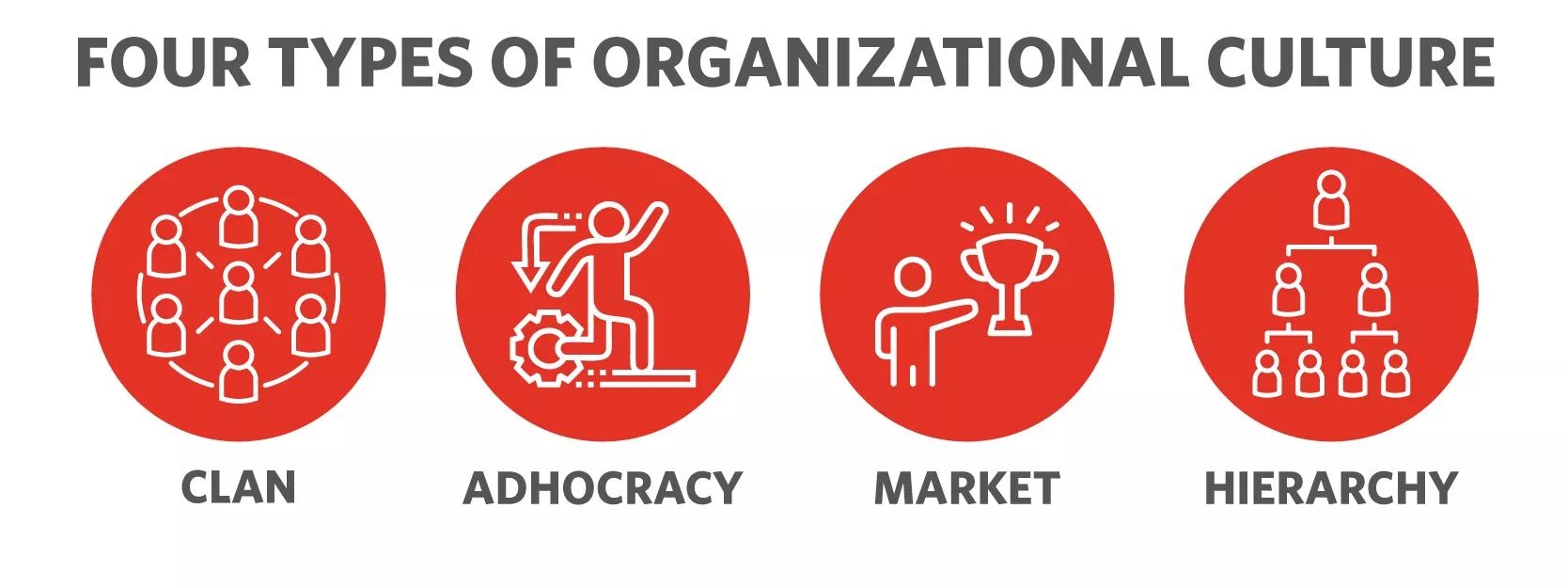 what is organizational culture graphic 1