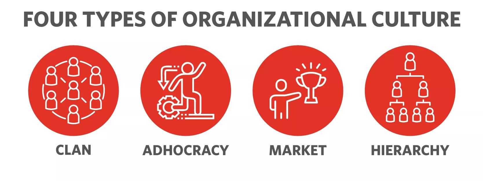 what is organizational culture graphic 1