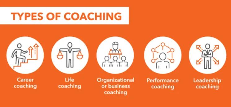 This image shows five different types of coaching, which are career, life, organization, performance, and leadership.