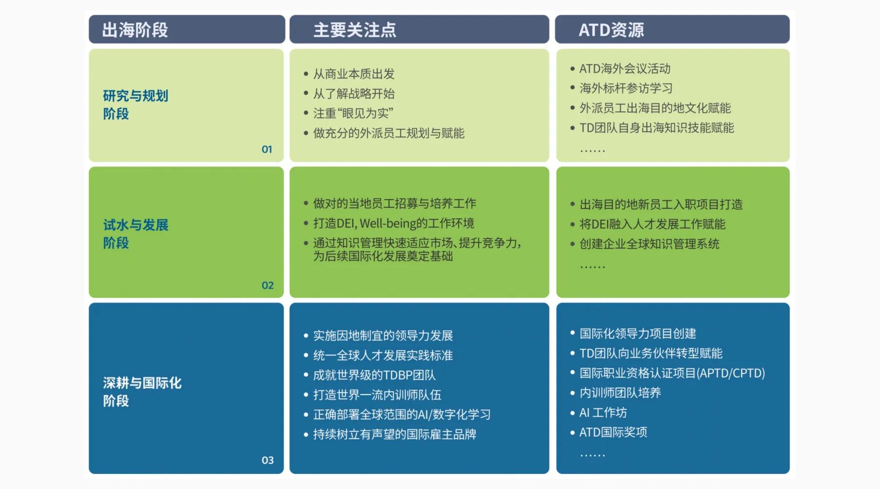 Solutions available in China Market