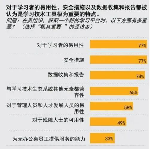 These images are statistics from the “Learning Technology Ecosystems White Paper” in Chinese.