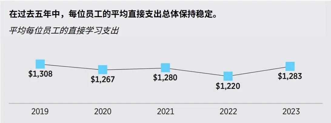 These images are statistics from the “2024 State of the Industry White Paper” in Chinese.
