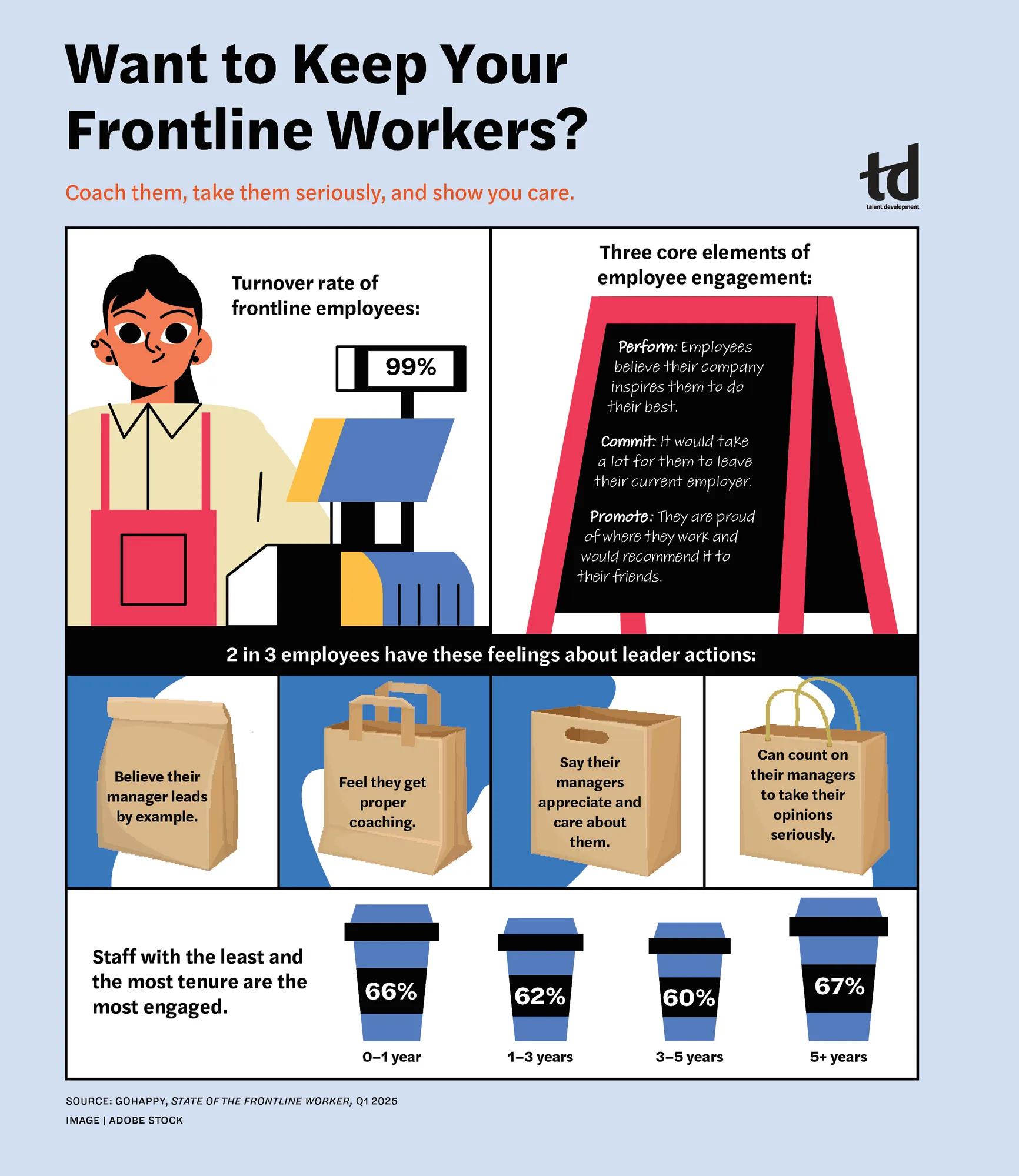 infograph