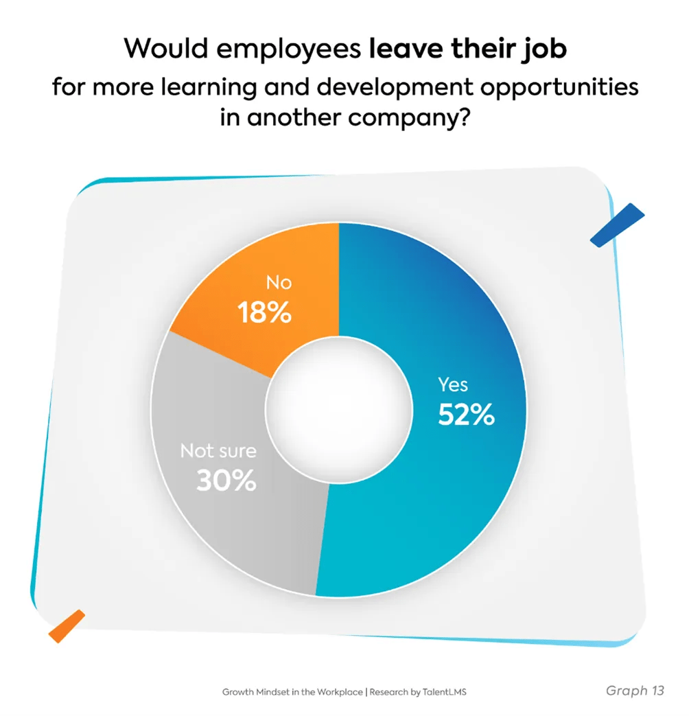 Talent LMS Would Employees Leave Company Stats 2024