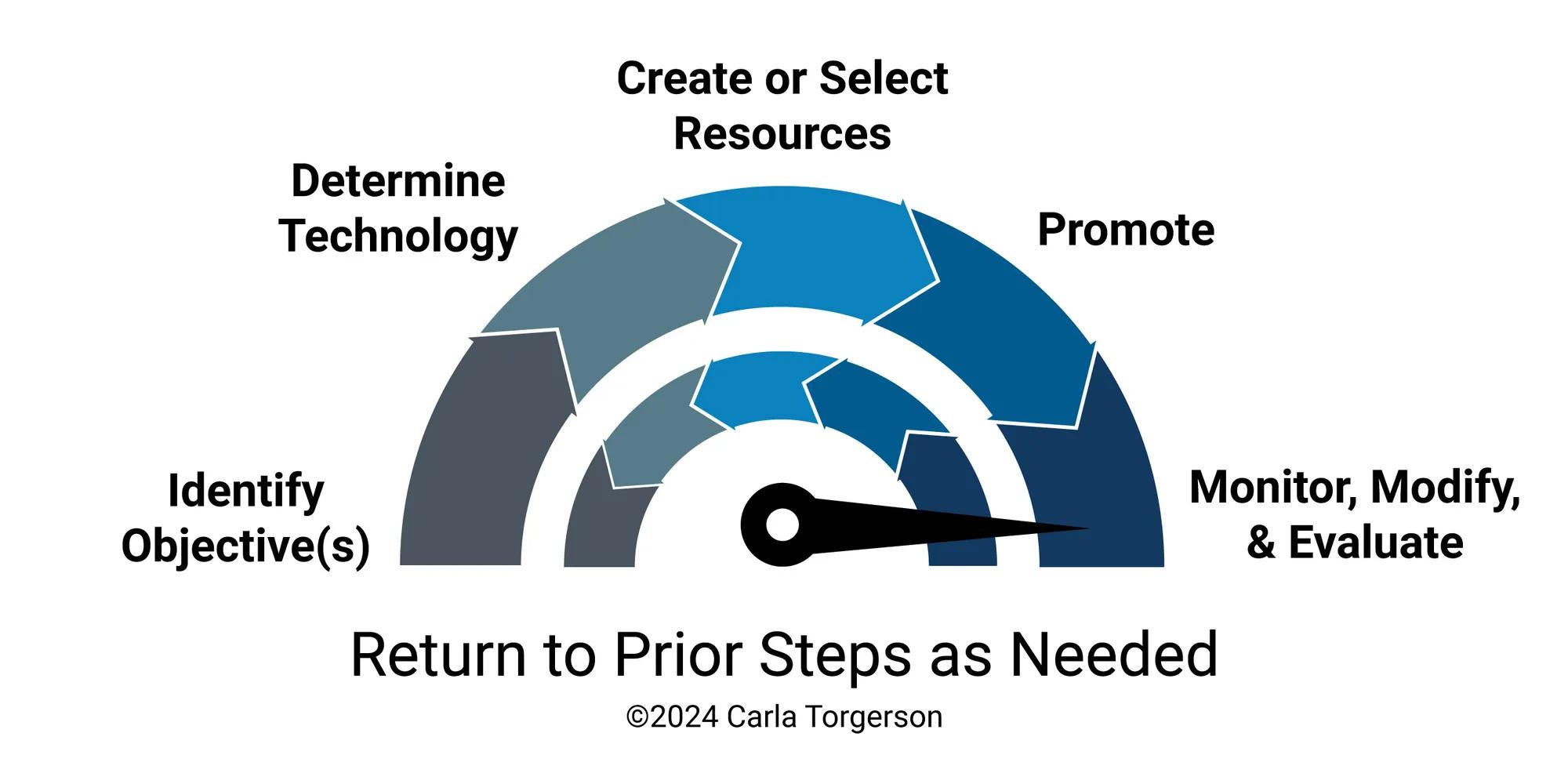 Micro_Learning_Design_Model_GR