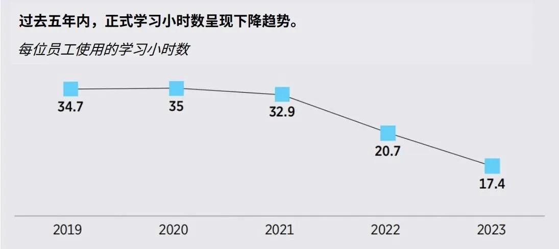 These images are statistics from the “2024 State of the Industry White Paper” in Chinese.