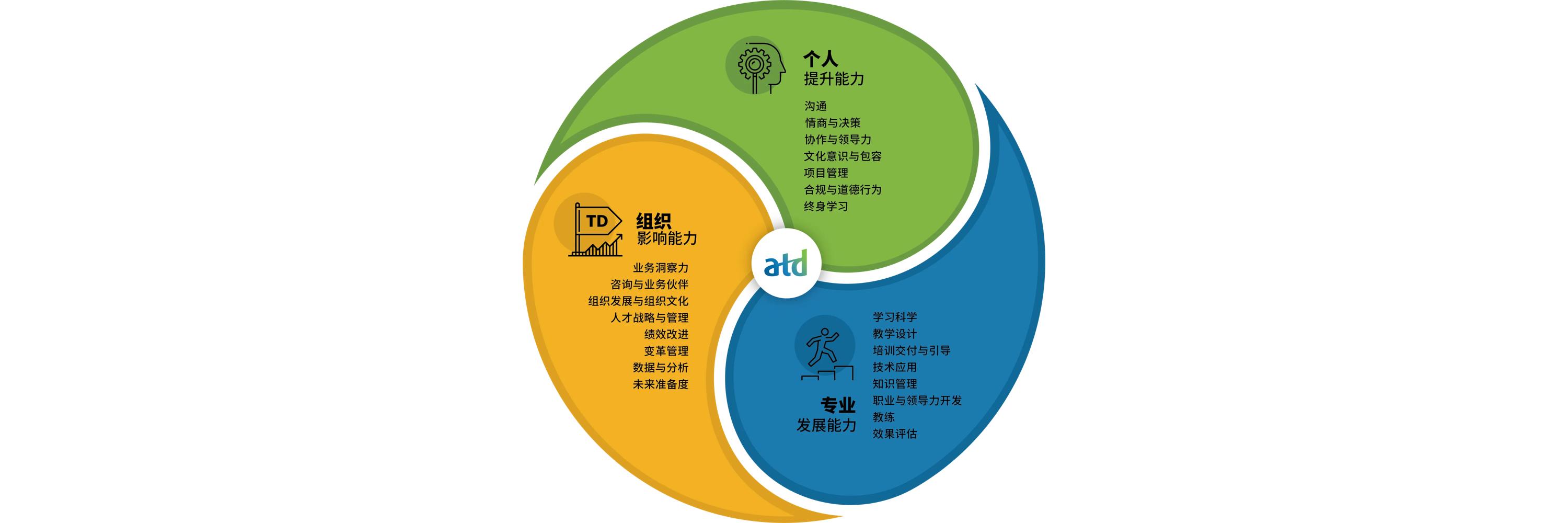 ATD_CapabilityModel_2024_Chinese Detail