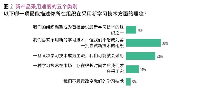These are the Chinese versions of the analytics in the “Learning Technologies White Paper”.