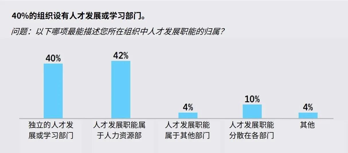 These images are statistics from the “2024 State of the Industry White Paper” in Chinese.